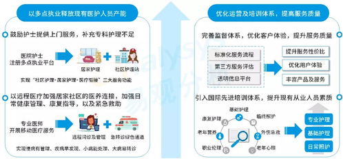 人口老齡化加速，企業如何入局養老服務市場