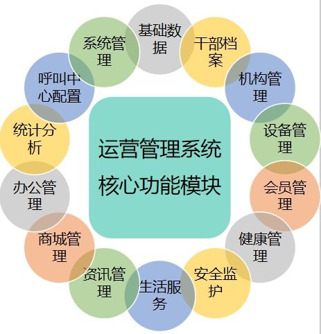 智慧賦能，溫情守護 信息化系統點亮退休干部幸福晚年