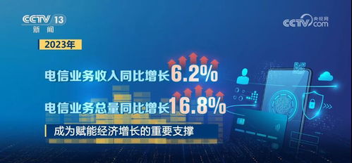 硬核數(shù)據(jù)解讀2023中國(guó)經(jīng)濟(jì) 整體向好，后勁充足，網(wǎng)絡(luò)與信息安全軟件開發(fā)成新亮點(diǎn)